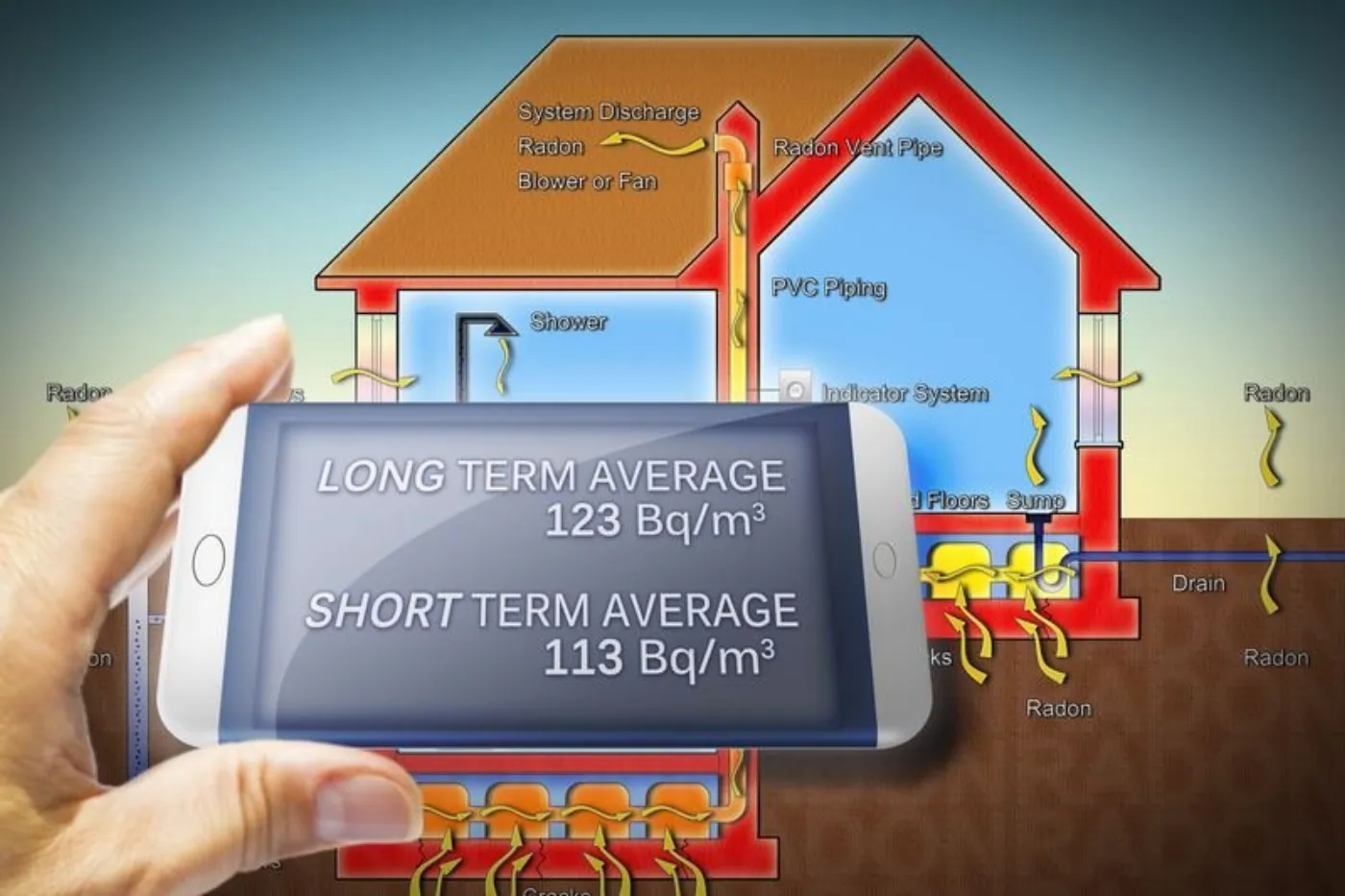 device for monitoring radioactive gas radon